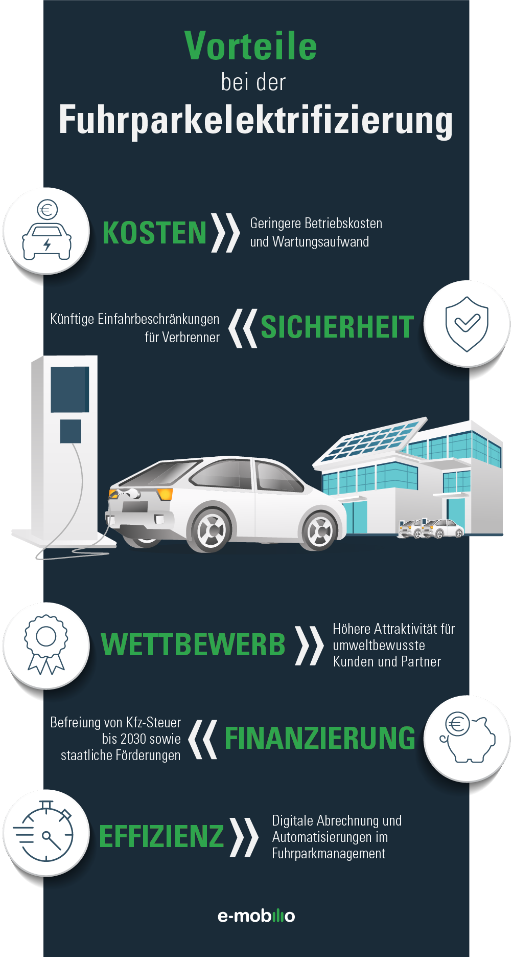 Infografik_Vorteile