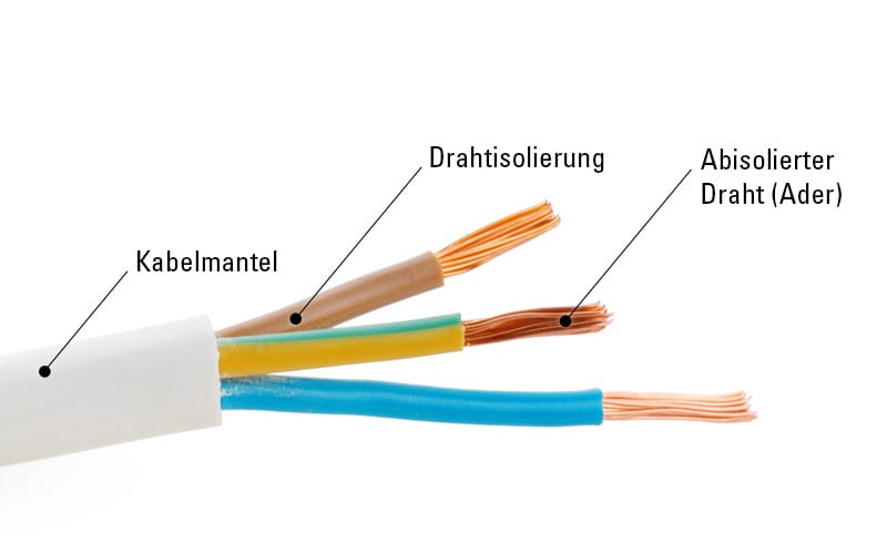 Kabelquerschnitt