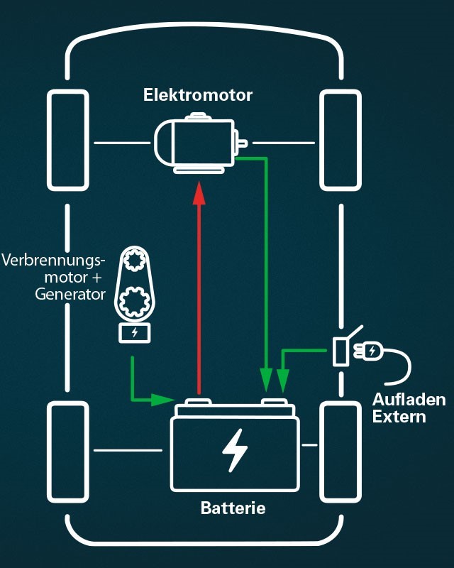 Elektroauto-Batterie: Alle wichtigen Infos zur Akku-Technologie -  EFAHRER.com